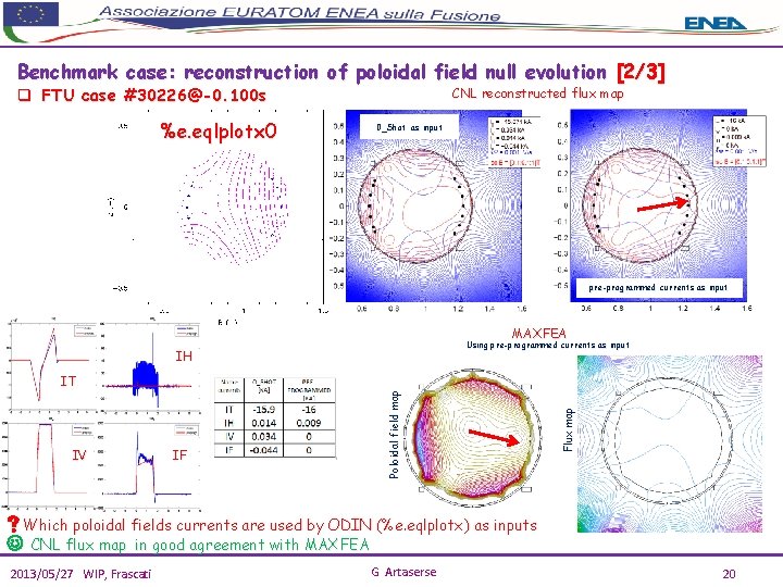 Benchmark case: reconstruction of poloidal field null evolution [2/3] q FTU case #30226@-0. 100