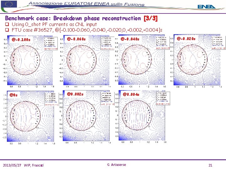 Benchmark case: Breakdown phase reconstruction [3/3] q Using 0_shot PF currents as CNL input