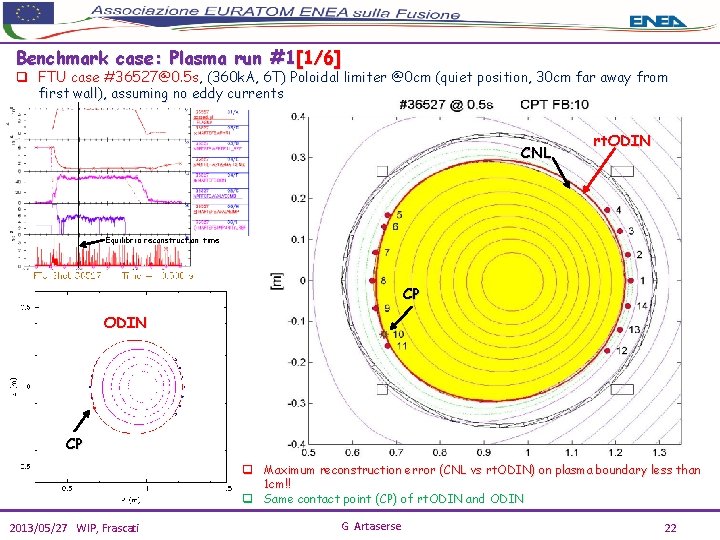 Benchmark case: Plasma run #1[1/6] q FTU case #36527@0. 5 s, (360 k. A,