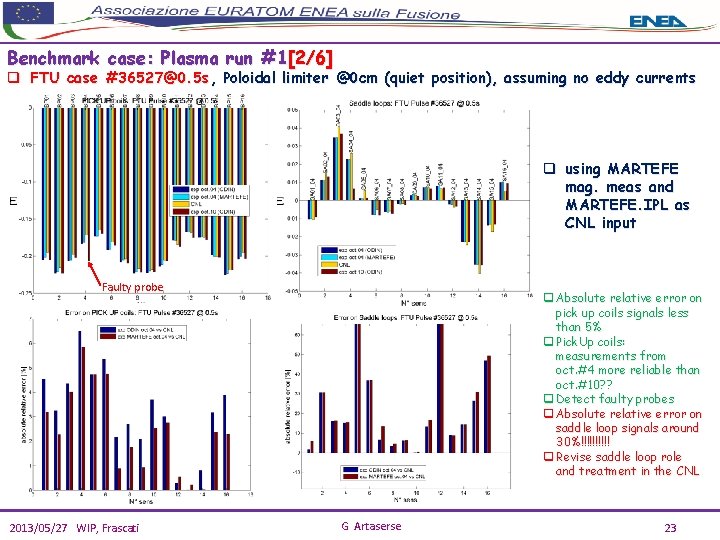 Benchmark case: Plasma run #1[2/6] q FTU case #36527@0. 5 s, Poloidal limiter @0