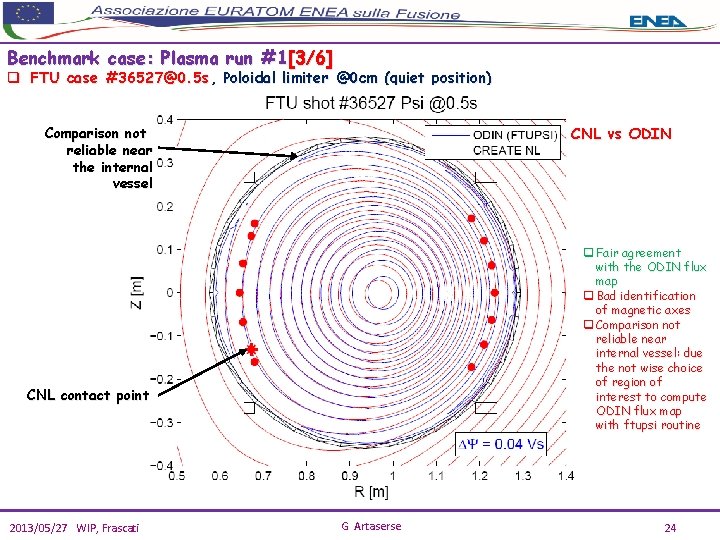 Benchmark case: Plasma run #1[3/6] q FTU case #36527@0. 5 s, Poloidal limiter @0