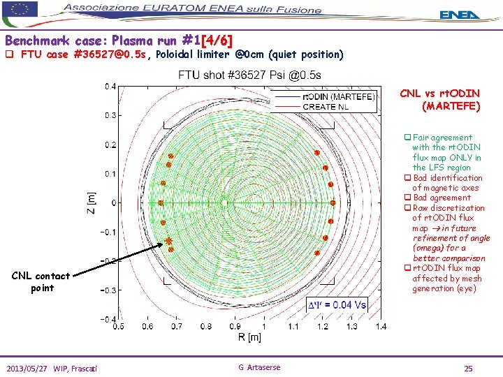 Benchmark case: Plasma run #1[4/6] q FTU case #36527@0. 5 s, Poloidal limiter @0