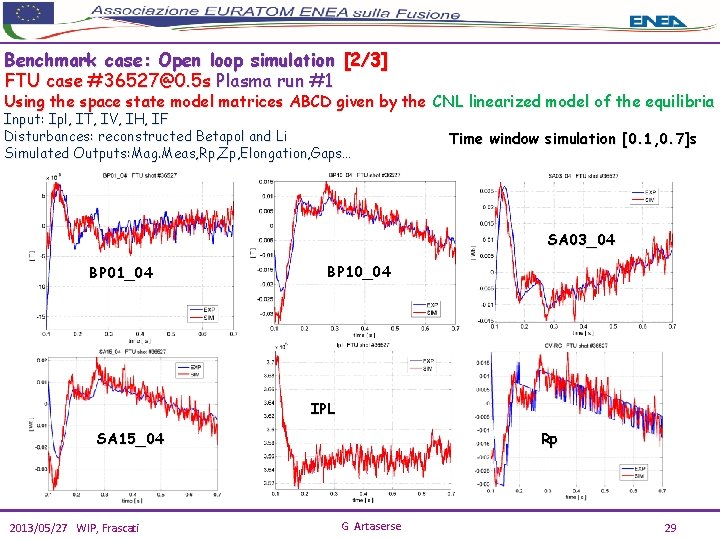 Benchmark case: Open loop simulation [2/3] FTU case #36527@0. 5 s Plasma run #1