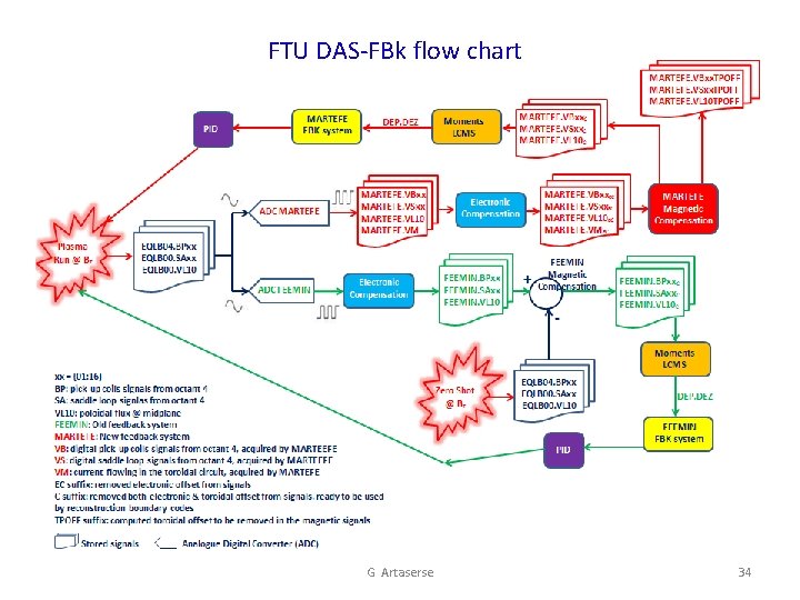 FTU DAS-FBk flow chart G Artaserse 34 