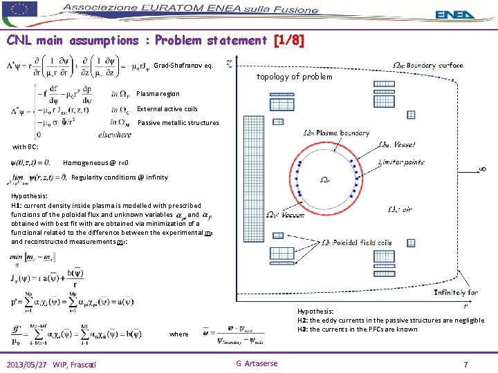 CNL main assumptions : Problem statement [1/8] Grad-Shafranov eq. topology of problem Plasma region
