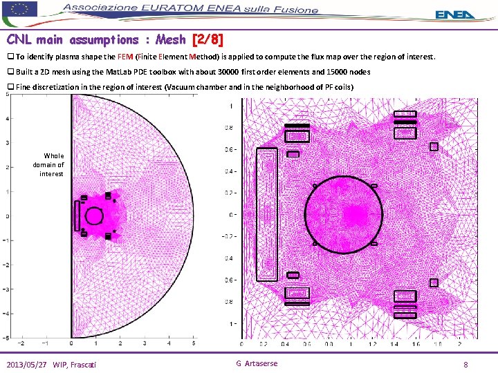 CNL main assumptions : Mesh [2/8] q To identify plasma shape the FEM (Finite