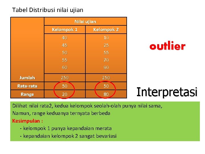 Tabel Distribusi nilai ujian Nilai ujian Kelompok 1 Kelompok 2 40 45 50 55