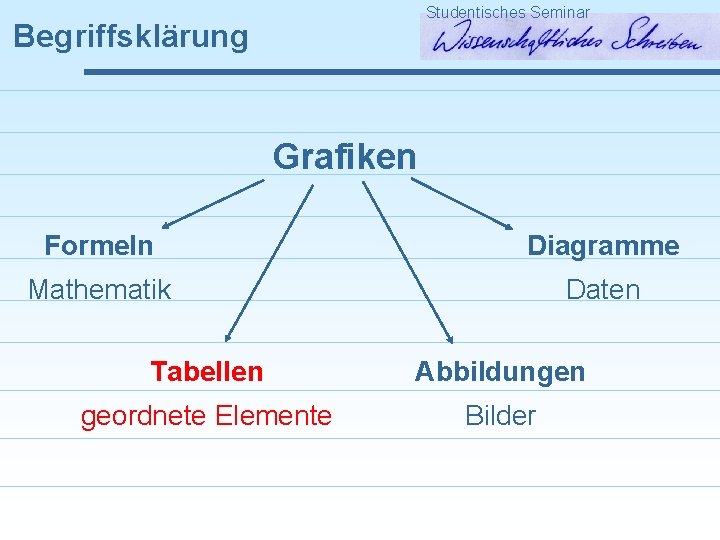 Studentisches Seminar Begriffsklärung Grafiken Formeln Diagramme Mathematik Daten Tabellen Abbildungen geordnete Elemente Bilder 