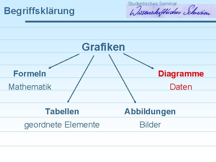 Studentisches Seminar Begriffsklärung Grafiken Formeln Diagramme Mathematik Daten Tabellen Abbildungen geordnete Elemente Bilder 