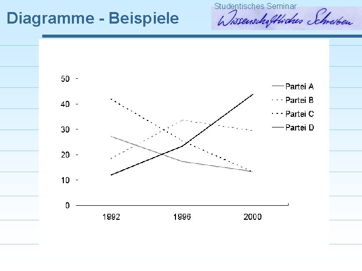 Diagramme - Beispiele Studentisches Seminar 