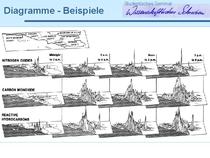 Diagramme - Beispiele Studentisches Seminar 