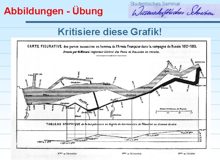 Abbildungen - Übung Studentisches Seminar Kritisiere diese Grafik! 