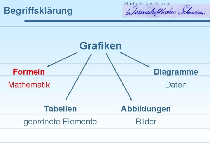 Studentisches Seminar Begriffsklärung Grafiken Formeln Diagramme Mathematik Daten Tabellen Abbildungen geordnete Elemente Bilder 