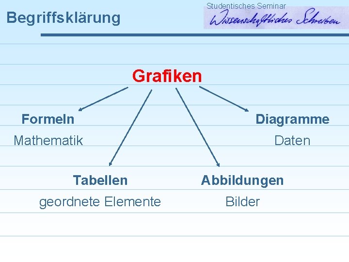 Studentisches Seminar Begriffsklärung Grafiken Formeln Diagramme Mathematik Daten Tabellen Abbildungen geordnete Elemente Bilder 