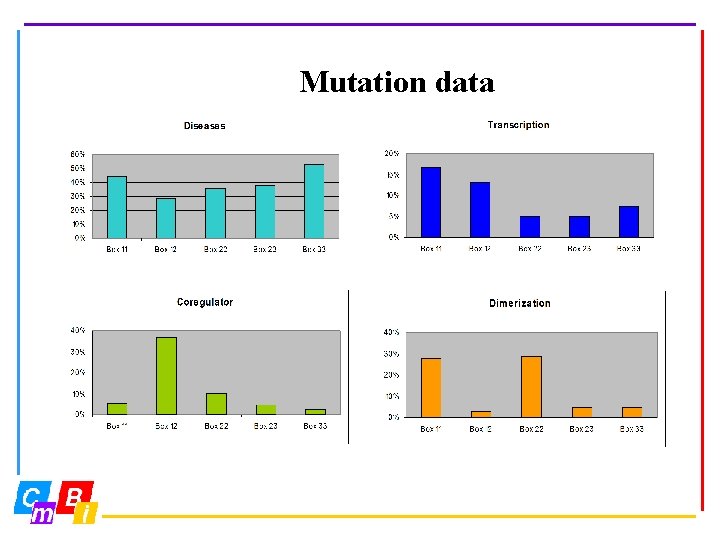 Mutation data 