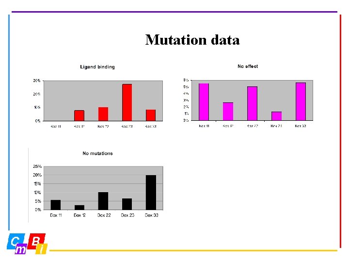 Mutation data 