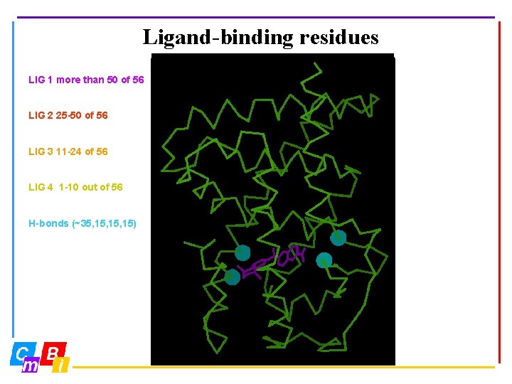 Ligand-binding residues LIG 1 more than 50 of 56 LIG 2 25 -50 of