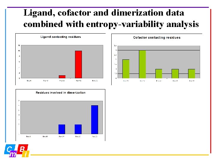 Ligand, cofactor and dimerization data combined with entropy-variability analysis 