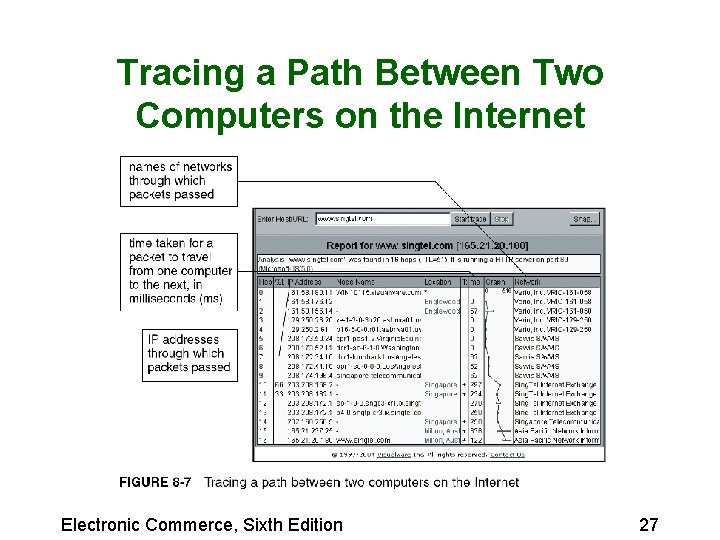 Tracing a Path Between Two Computers on the Internet Electronic Commerce, Sixth Edition 27 Tracing a Path Between Two Computers on the Internet Electronic Commerce, Sixth Edition 27