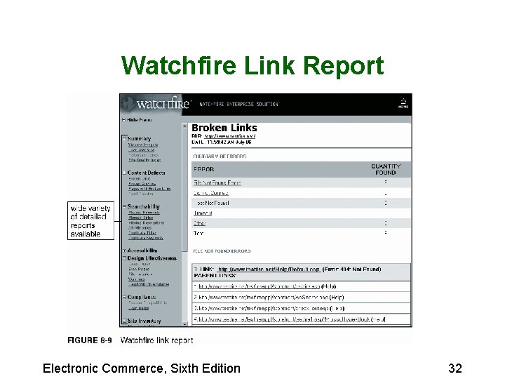 Watchfire Link Report Electronic Commerce, Sixth Edition 32 Watchfire Link Report Electronic Commerce, Sixth Edition 32