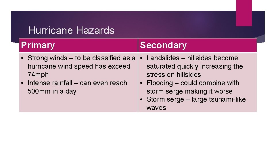 Economic impacts of hurricanes BY BETHAN MCDAID Distribution