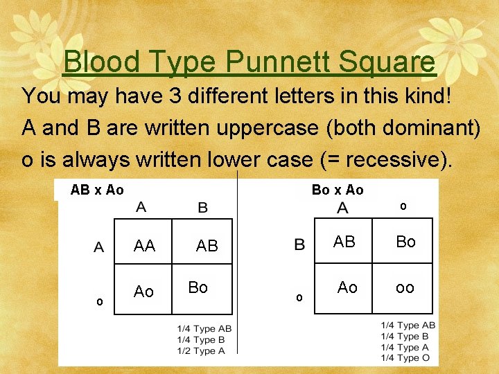 Blood Type Punnett Square You may have 3 different letters in this kind! A