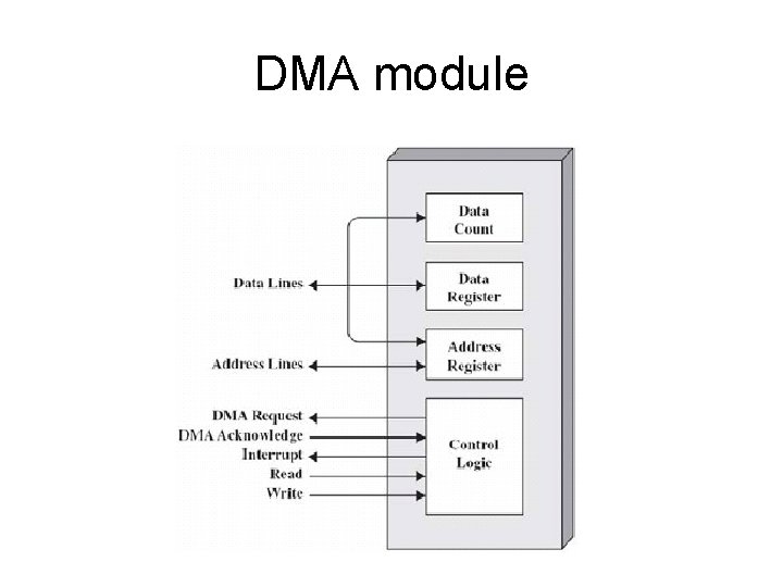 DMA module 