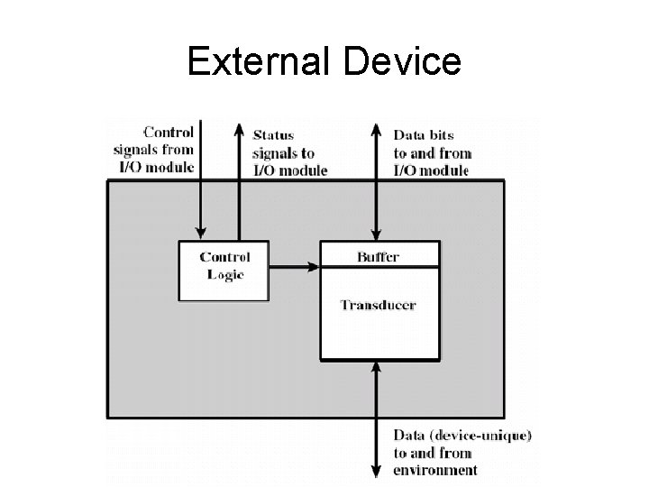 External Device 