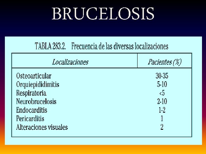 BRUCELOSIS 