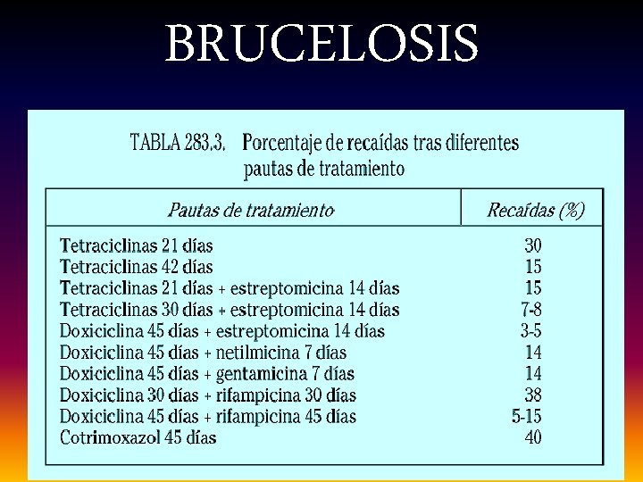 BRUCELOSIS 