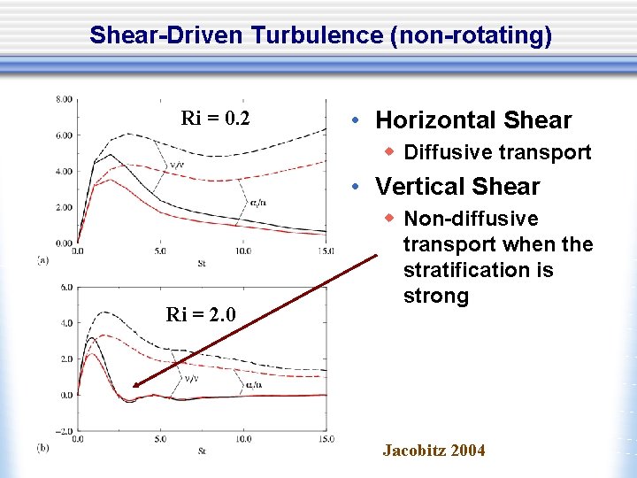Shear-Driven Turbulence (non-rotating) Ri = 0. 2 • Horizontal Shear w Diffusive transport •