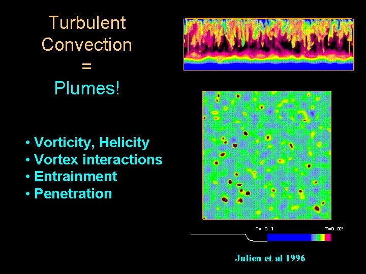 Turbulent Convection = Plumes! • Vorticity, Helicity • Vortex interactions • Entrainment • Penetration