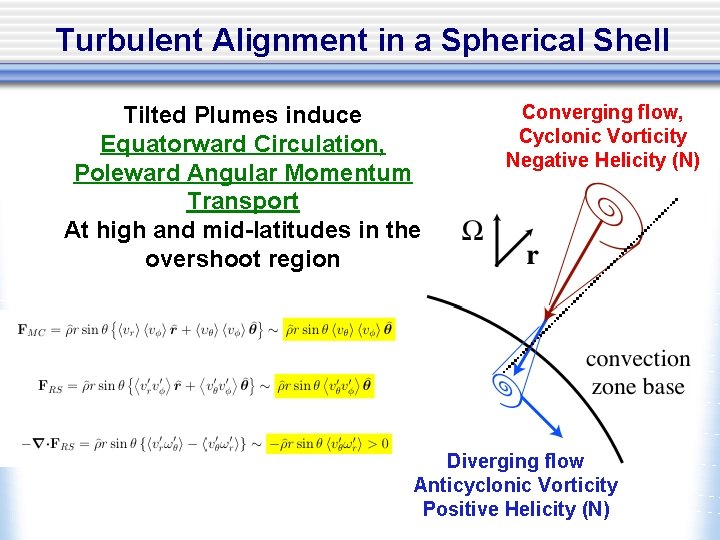 Turbulent Alignment in a Spherical Shell Tilted Plumes induce Equatorward Circulation, Poleward Angular Momentum