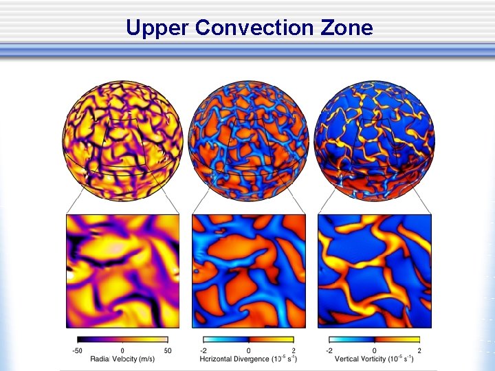 Upper Convection Zone 