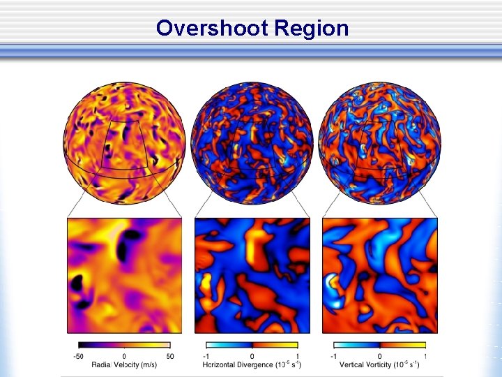 Overshoot Region 