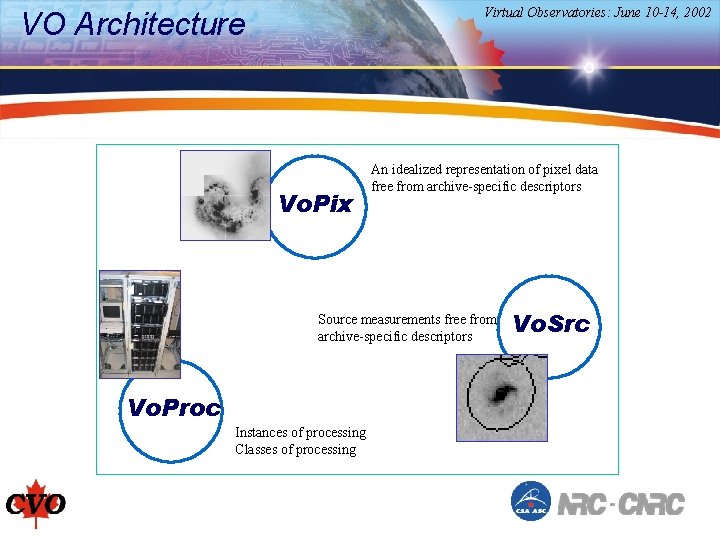 Virtual Observatories: June 10 -14, 2002 VO Architecture Vo. Pix An idealized representation of