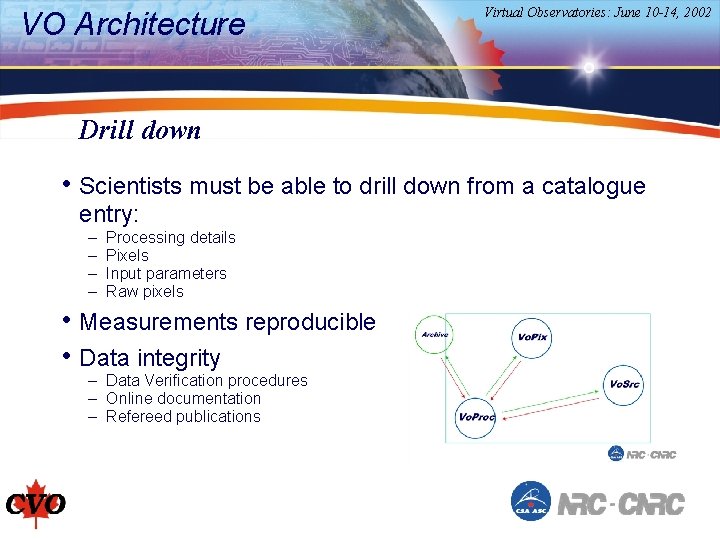 VO Architecture Virtual Observatories: June 10 -14, 2002 Drill down • Scientists must be