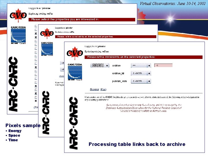 VO Architecture Virtual Observatories: June 10 -14, 2002 Pixels sample • Energy • Space