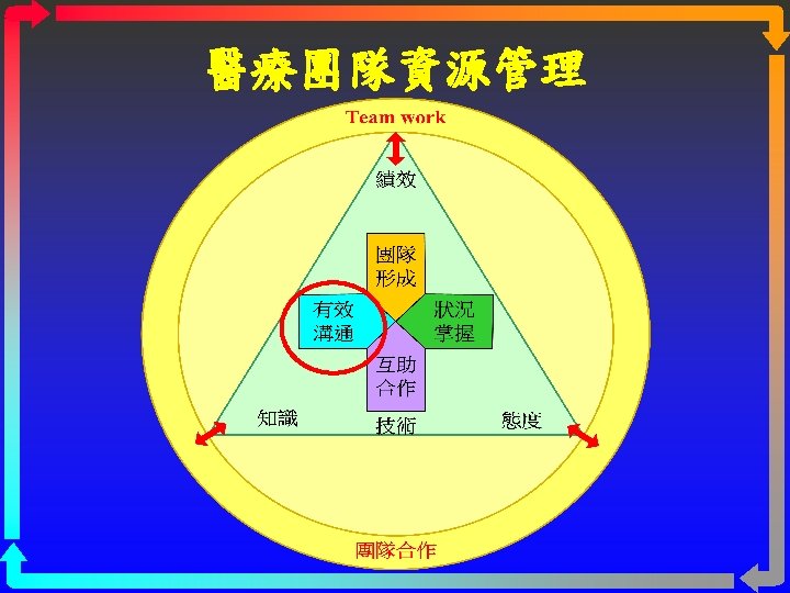 TRM Communication Brief Huddle Debrief STEP IM SAFE