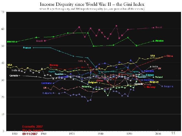 Econofis 2007 Rio de Janeiro 09/11/2007 11 