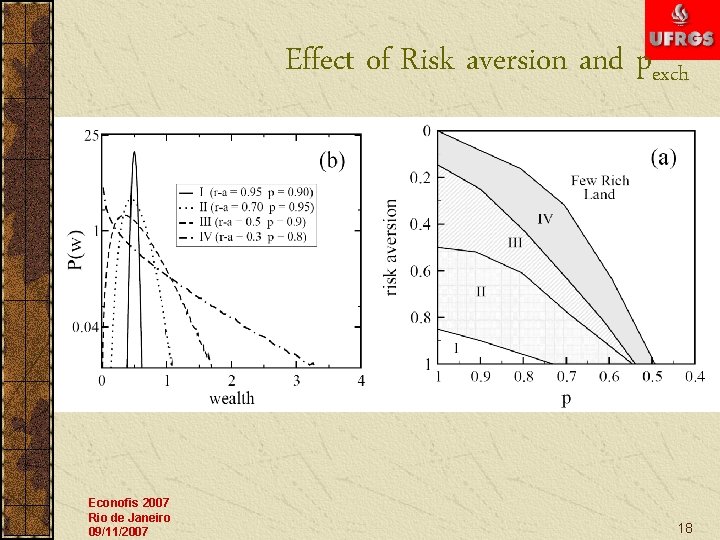 Effect of Risk aversion and pexch Econofis 2007 Rio de Janeiro 09/11/2007 18 