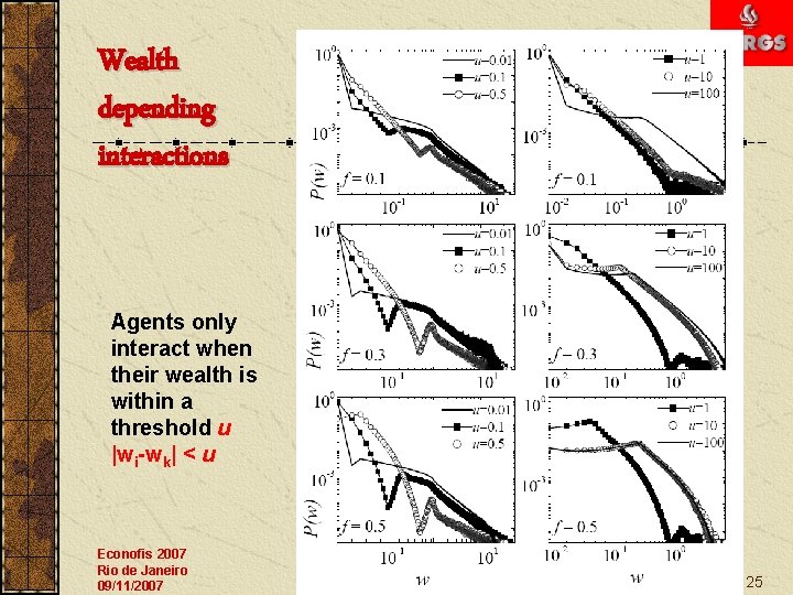 Wealth depending interactions Agents only interact when their wealth is within a threshold u