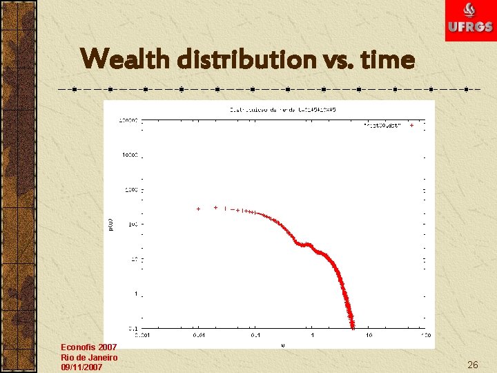 Wealth distribution vs. time Econofis 2007 Rio de Janeiro 09/11/2007 26 