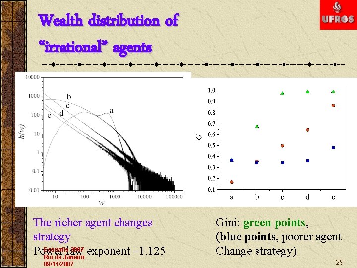Wealth distribution of “irrational” agents The richer agent changes strategy Econofislaw 2007 exponent –