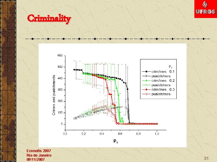 Criminality Econofis 2007 Rio de Janeiro 09/11/2007 31 