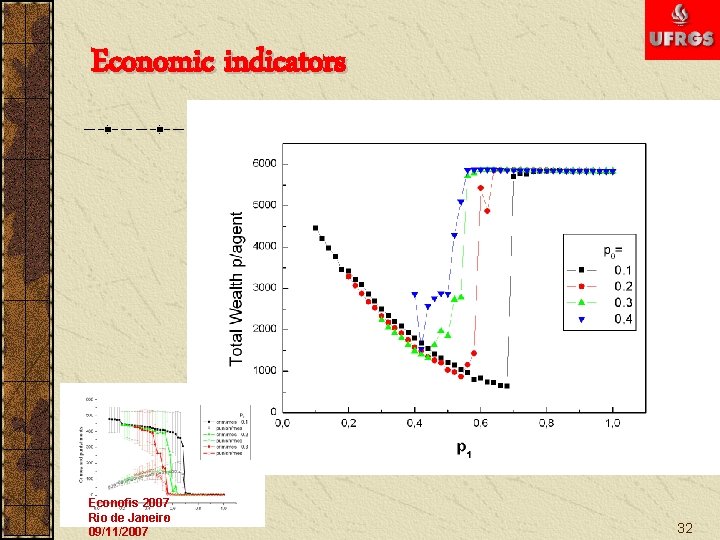 Economic indicators Econofis 2007 Rio de Janeiro 09/11/2007 32 