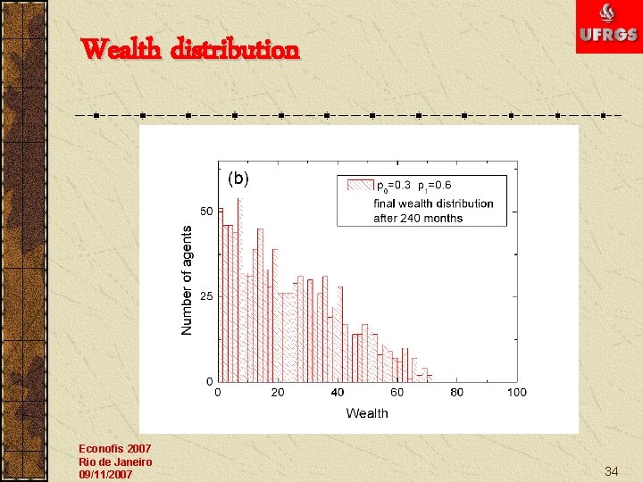 Wealth distribution Econofis 2007 Rio de Janeiro 09/11/2007 34 