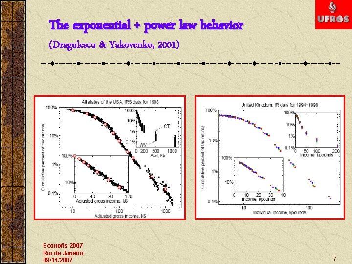 The exponential + power law behavior (Dragulescu & Yakovenko, 2001) Econofis 2007 Rio de