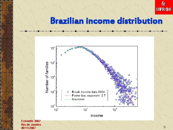 Brazilian income distribution Econofis 2007 Rio de Janeiro 09/11/2007 8 