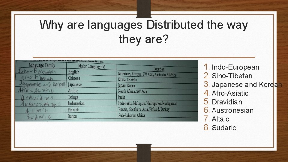 Why are languages Distributed the way they are? 1. Indo-European 2. Sino-Tibetan 3. Japanese Why are languages Distributed the way they are? 1. Indo-European 2. Sino-Tibetan 3. Japanese